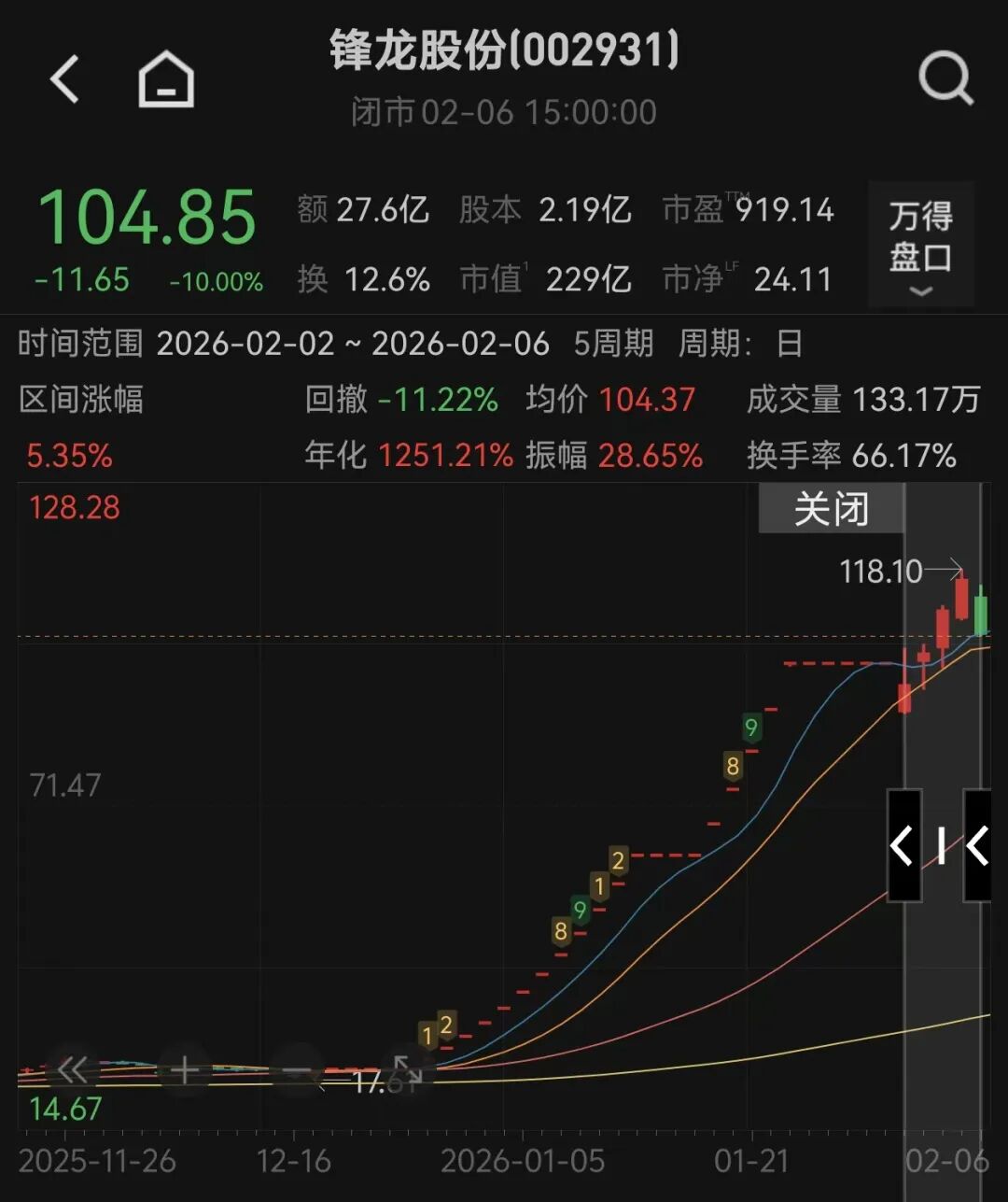 两只大牛股，被重点监控