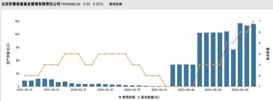 知名基金公司	，公开招聘总经理！
