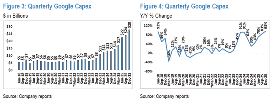 大手笔AI投资之后：亚马逊、谷歌、Meta要花光现金流了？
