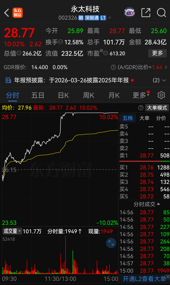 停牌前涨停！002326，大动作来了
