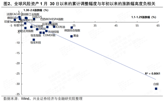 兴证策略张启尧团队：持股过节吗？