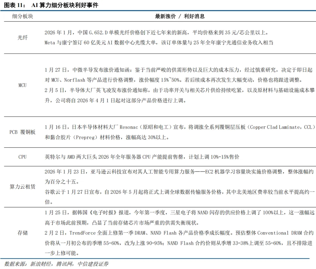 中信建投：春节后春季行情有望延续 建议持股过节