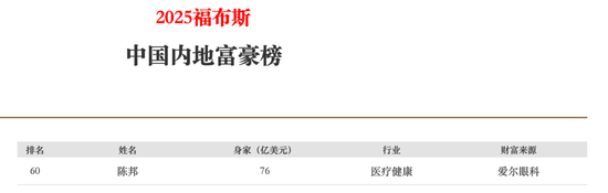 600亿身家湖南前首富，是骗保精神病院实控人