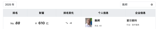 600亿身家湖南前首富，是骗保精神病院实控人