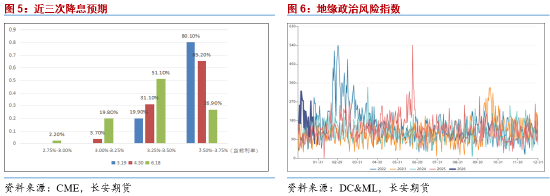 长安期货范磊：中东政治动荡但波动维持 节前注意仓位控制可布局期权