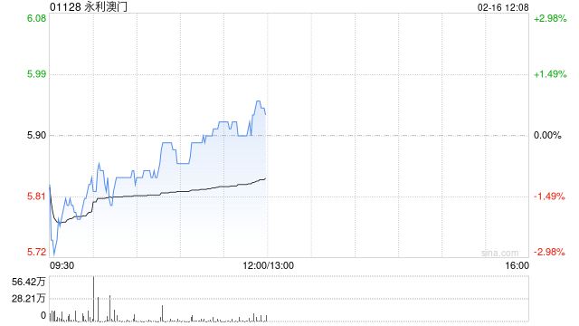 高盛：永利澳门季绩略逊预期 维持“中性”评级