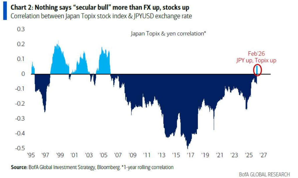 美银Hartnett：“AI颠覆交易	”加速扩散，一旦有科技巨头削减开支	，将引发美股“轮动海啸”