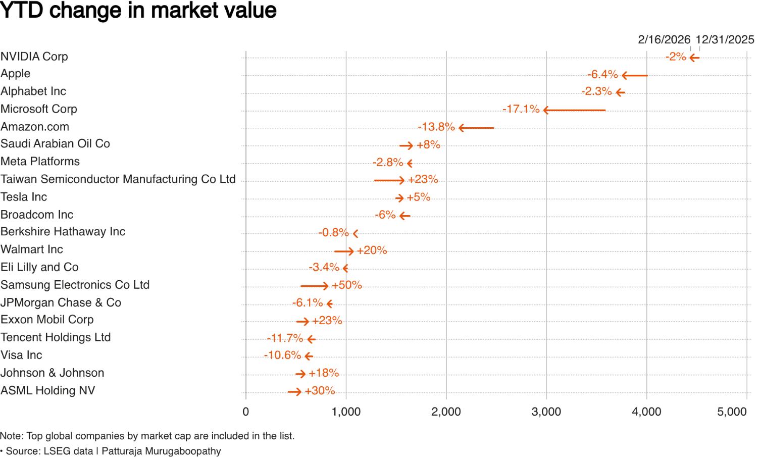 1.3万亿美元的“AI幻灭”：微软(MSFT.US)、亚马逊(AMZN.US)领跌	，投资者不再为愿景买单