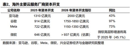 【兴证策略】2026年值得关注的十大产业趋势