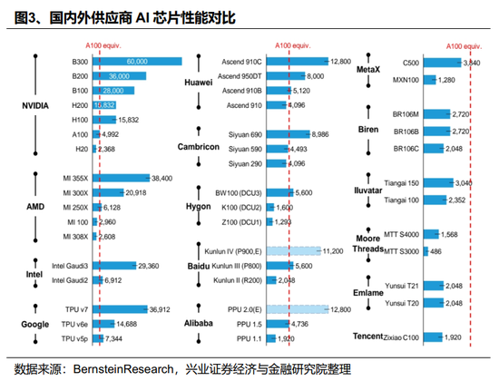 【兴证策略】2026年值得关注的十大产业趋势