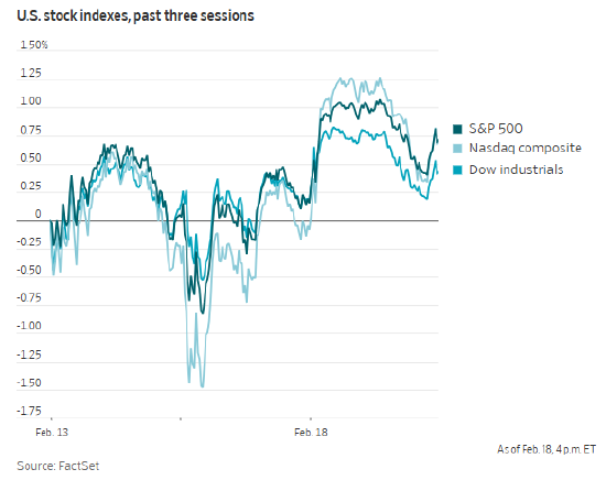 科技股重回正轨	，连续第二天提振美国股市
