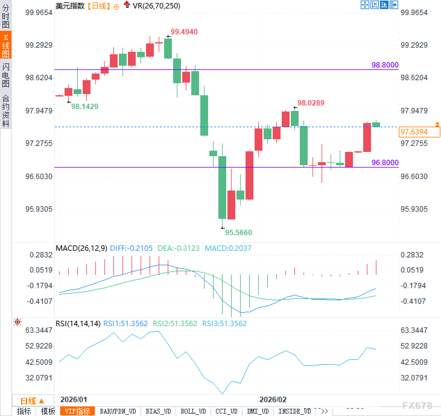 884亿大逃亡？当美债买家变得“斤斤计较”，美元还能稳多久