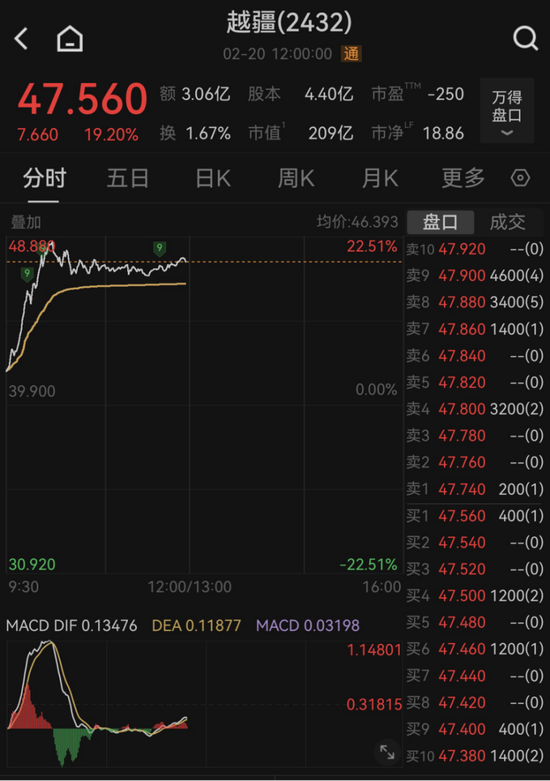 港股机器人板块	，集体大涨