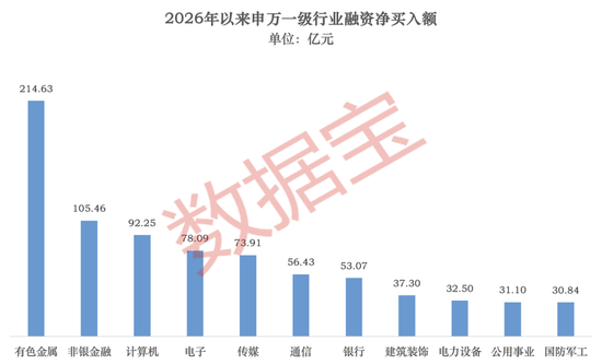 AI股爆发，智谱大涨42.72%！融资最新动向出炉，大幅加仓这些股