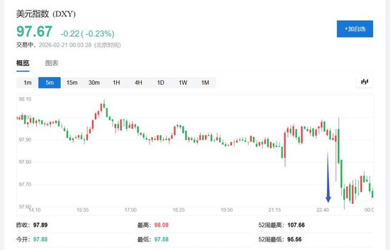特朗普全球关税被推翻！美国最高法院裁定违法	，超1750亿美元税收面临退款