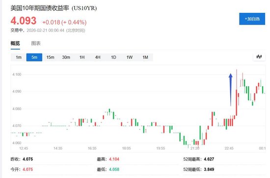 特朗普全球关税被推翻！美国最高法院裁定违法	，超1750亿美元税收面临退款