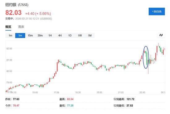 特朗普全球关税被推翻！美国最高法院裁定违法	，超1750亿美元税收面临退款