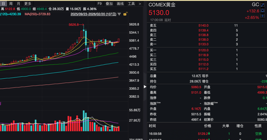 昨夜，银价大涨！