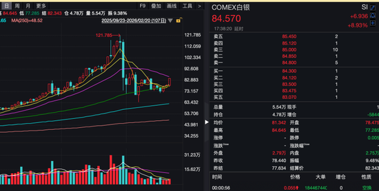 昨夜，银价大涨！