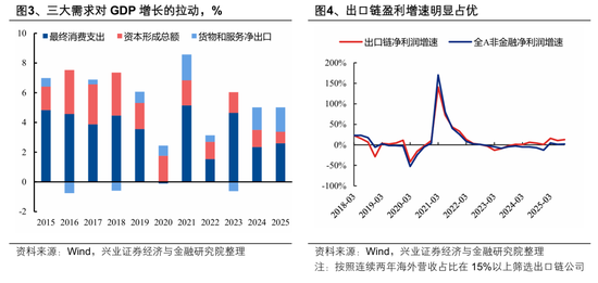 【兴证策略张启尧团队】2026年出海链有哪些投资机会?