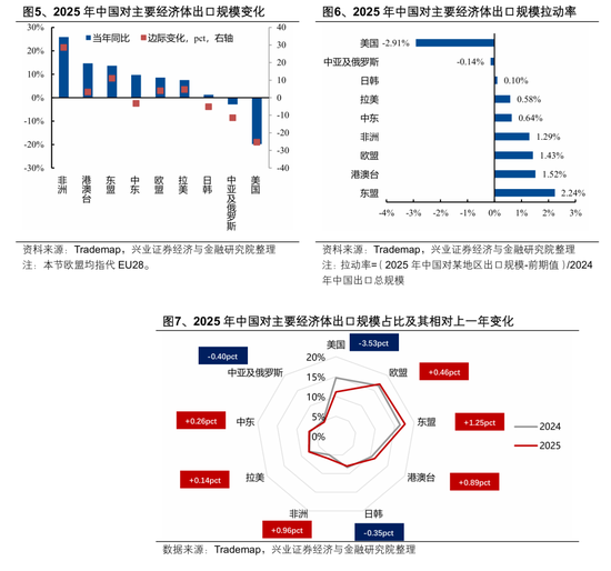 【兴证策略张启尧团队】2026年出海链有哪些投资机会?