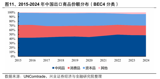【兴证策略张启尧团队】2026年出海链有哪些投资机会?