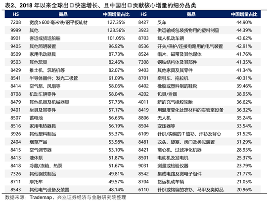 【兴证策略张启尧团队】2026年出海链有哪些投资机会?