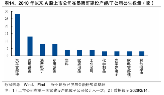 【兴证策略张启尧团队】2026年出海链有哪些投资机会?