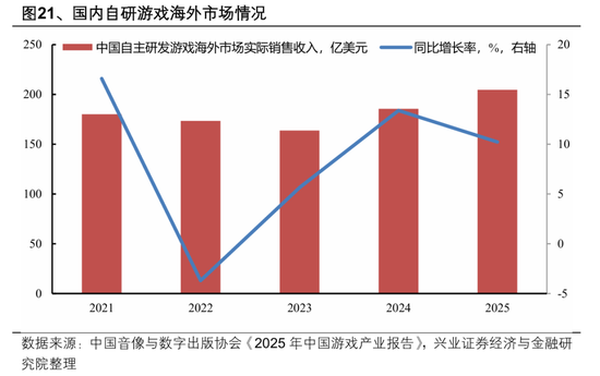 【兴证策略张启尧团队】2026年出海链有哪些投资机会?