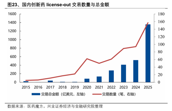 【兴证策略张启尧团队】2026年出海链有哪些投资机会?