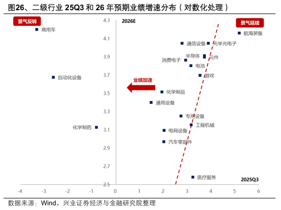 【兴证策略张启尧团队】2026年出海链有哪些投资机会?