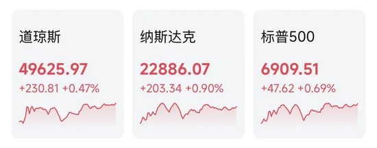 黄金、白银，暴涨！