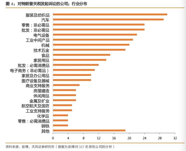 美大法官“大战	”总统	，6:3裁定特朗普关税违法：1.4万亿美元收入“落空”，或撕开美国财政千亿黑洞！