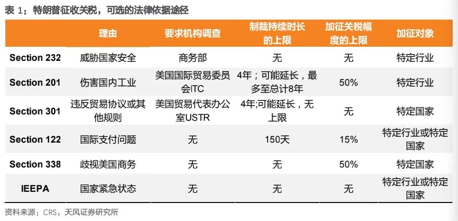 美大法官“大战”总统，6:3裁定特朗普关税违法：1.4万亿美元收入“落空	”，或撕开美国财政千亿黑洞！