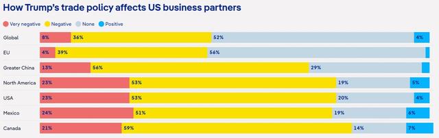 急转弯的美国关税，欧美汽车业乐观与忧虑并存