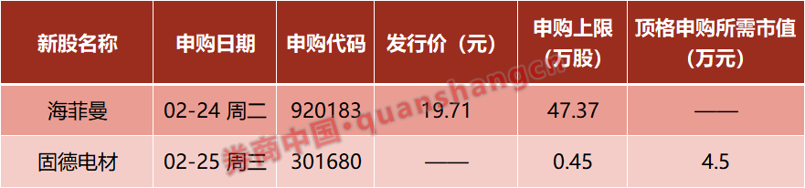 春节重磅！全球资产上涨！关税突变	，中方表态！芯片	、机器人刷屏！影响一周市场的十大消息