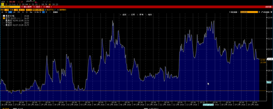 明天要开盘啦，假期外盘哪个品种表现突出？