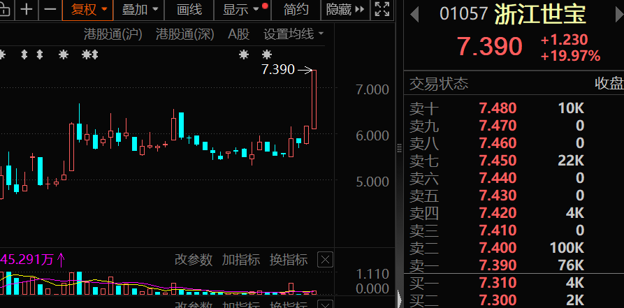 利好发布	，特斯拉大动作！港股龙头暴涨近20%，绩优概念股出炉