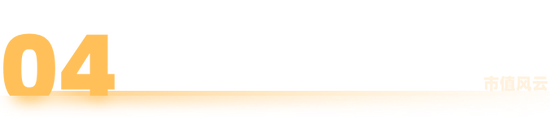 中小公募困境：华夏基金日均营收2300万元，瑞达基金、江信基金日均营收万元	，甚至不如一家路边便利店的流水