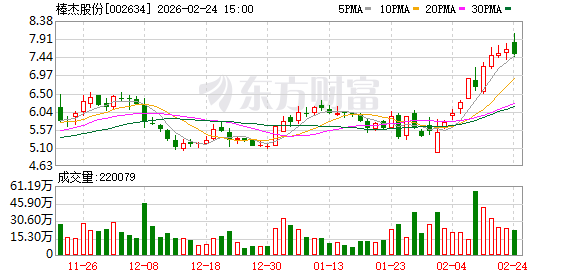 45家意向方报名：棒杰股份预重整投资人招募完成报名	，正推进遴选