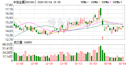 中信金属：公司现有的贸易品种主要为铜产品、铌产品	、铁矿石、铝产品和钢铁产品等