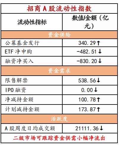 招商策略：历史上两会前后A股风格如何演绎？