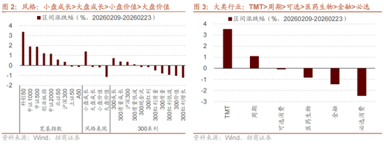 招商策略：历史上两会前后A股风格如何演绎？