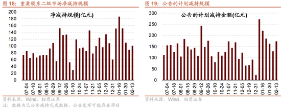 招商策略：历史上两会前后A股风格如何演绎？