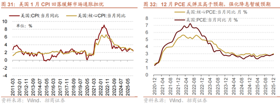招商策略：历史上两会前后A股风格如何演绎？