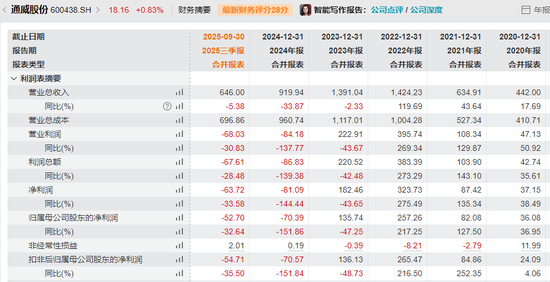 光伏巨头大动作！600438，停牌！