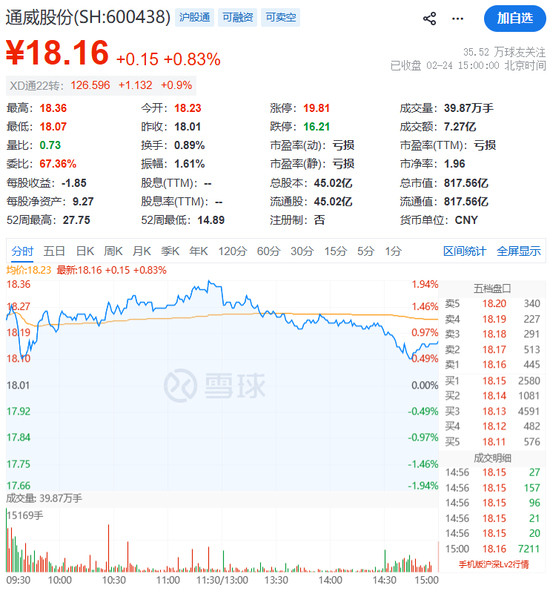光伏巨头大动作！600438	，停牌！