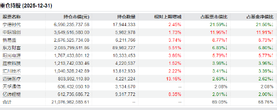 燃料电池技术突破引爆科技行情！创业板50ETF（159949）近三年回报48%，机构看好AI+半导体主线