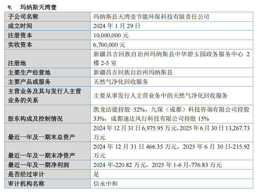 IPO雷达|业绩和产能利用率双双下滑	，凯龙洁能待解的上市考验