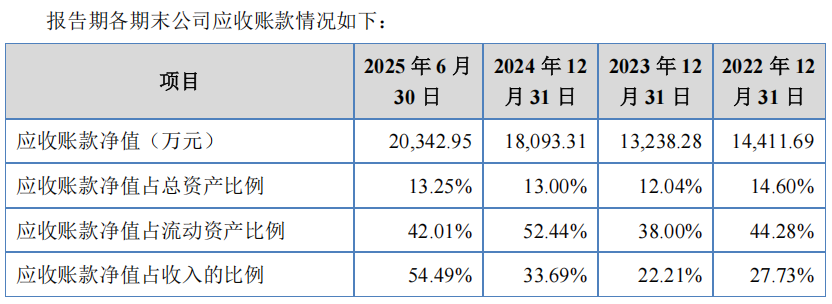 IPO雷达|业绩和产能利用率双双下滑，凯龙洁能待解的上市考验